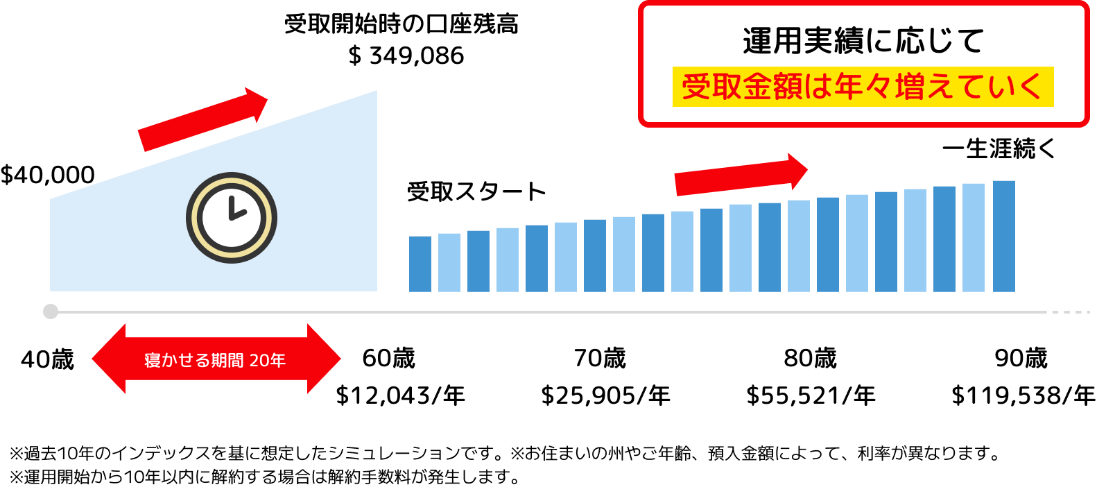 タイムライン