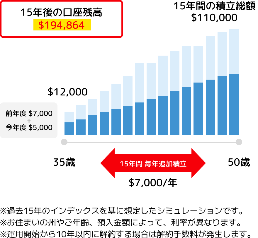 タイムライン